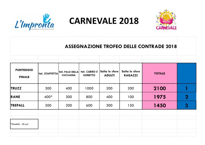 /CLASSIFICA Carnevale2018