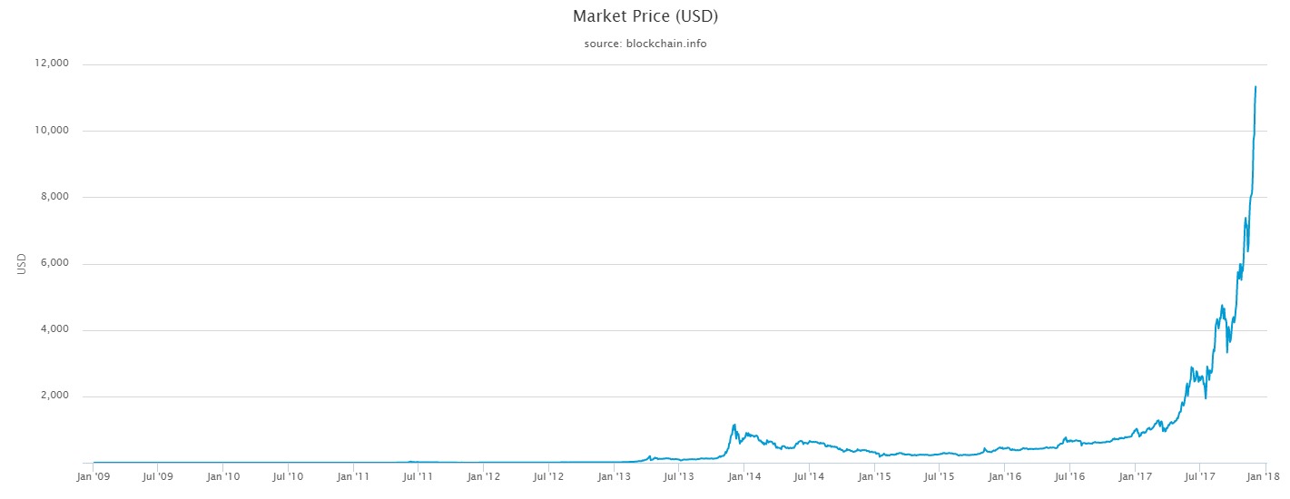/market-price-(usd)